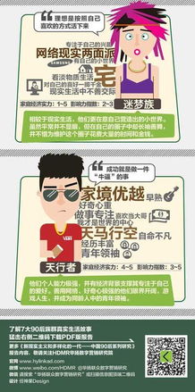 速寫90后 華揚數字營銷研究院90后系列研究先導畫像與數字廣告發布趨勢